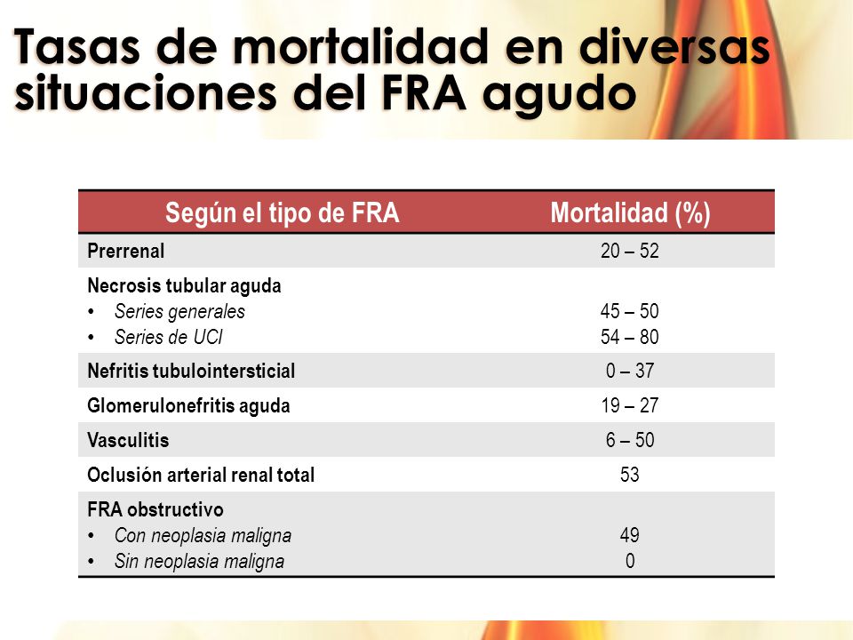 diagnóstico de necrosis tubular aguda nefrotóxica de diabetes